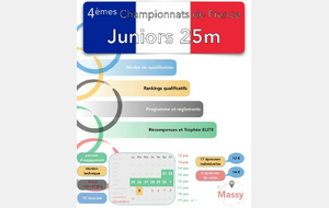 FRANCE NC JUNIORS - 25m - MASSY